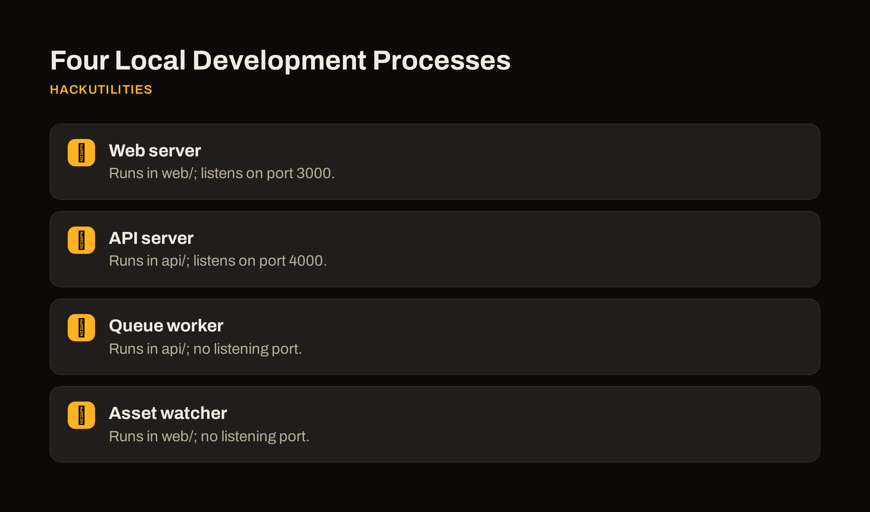 Local development stack with a web server on port 3000, an API on port 4000, a queue worker, and an asset watcher.